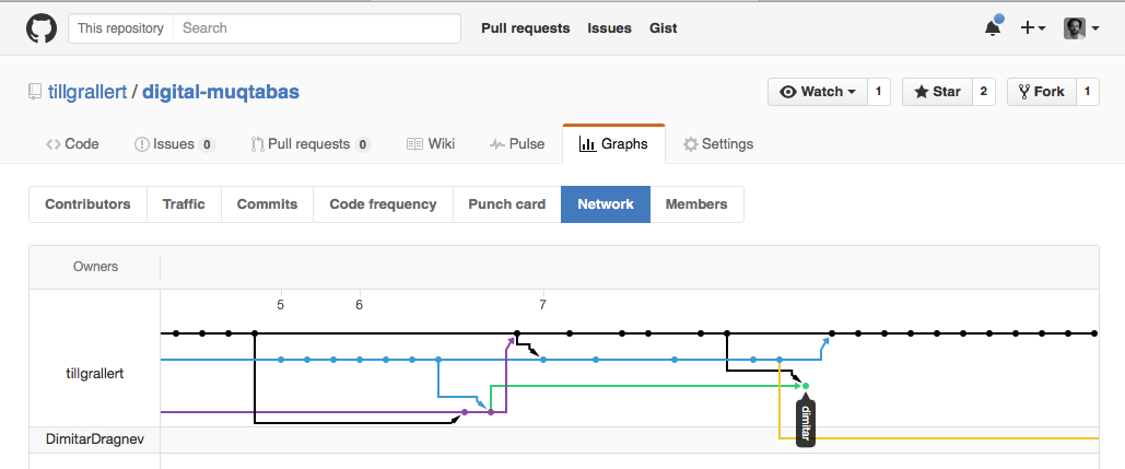 Branches on GitHub